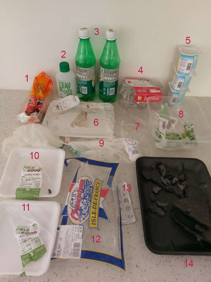 My Plastic Waste with number references